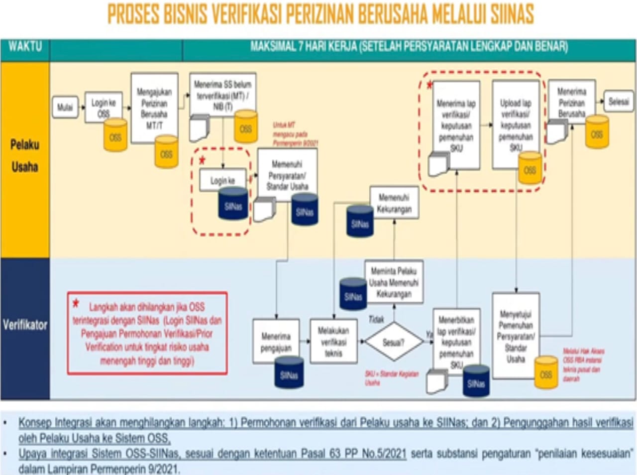 SOP Aplikasi SIINAS ( Sistem Informasi Industri Nasional ).jpeg